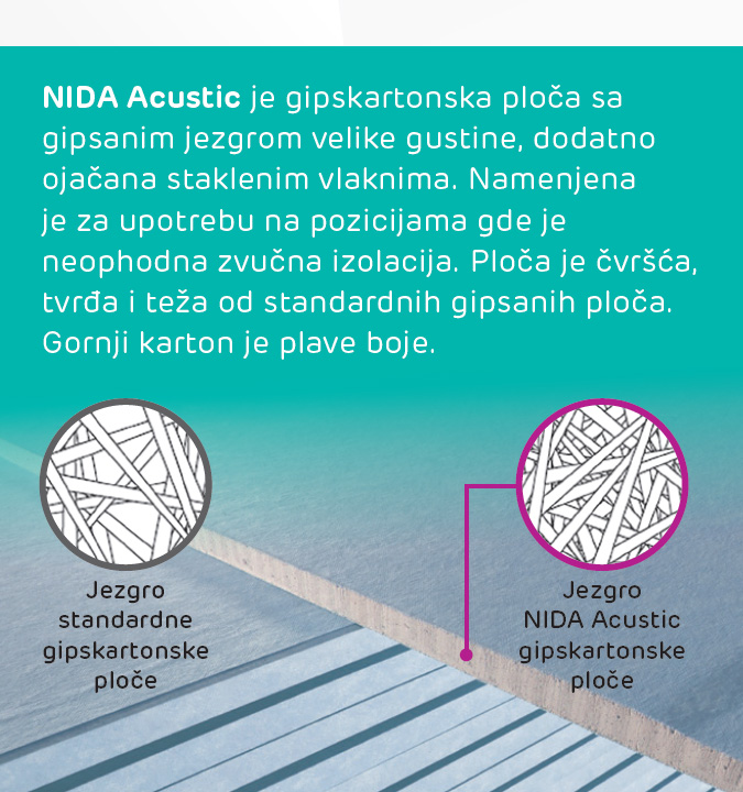 NIDA Acustic – gipskartonska ploča za zvučnu izolaciju: gipsana jezgra ojačana staklenim vlaknima vs. jezgra standardne gipskartonske ploče