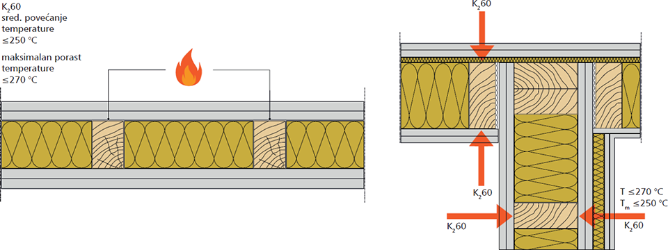 Šema zidnog sustava izrađenog od drvenih ploča.